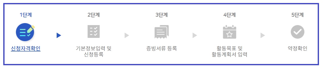 2023년 2차 청년수당 신청 방법 월 50만원 지원받기(+ 활동계획서 작성 팁)