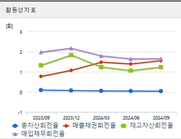 금양 주가 전망 활동성 (1216)