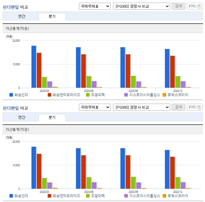 화승인더_업종분석