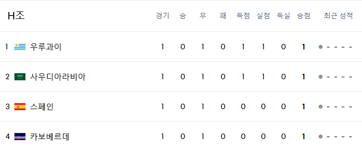 2026-월드컵-경기-일정-사우디아라비아 - H조-조별리그-시간표