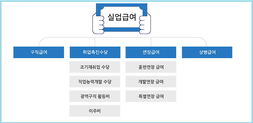 실업급여