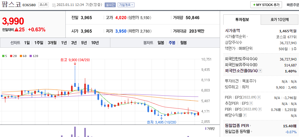 팜스코