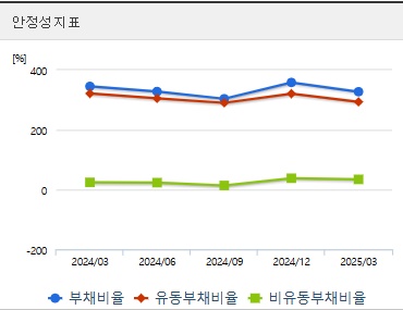 삼성중공업 주가 안정성 (0528)