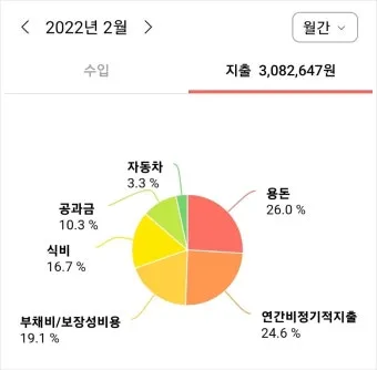 생활비 예산 가계부 항목 분류 고정비 변동비 통제법_16