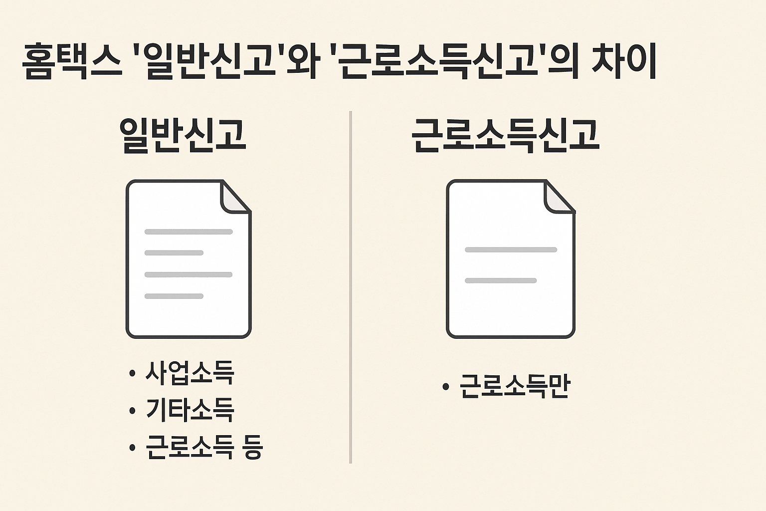 홈텍스 일반시고, 근로소득신고 차이점 이미지