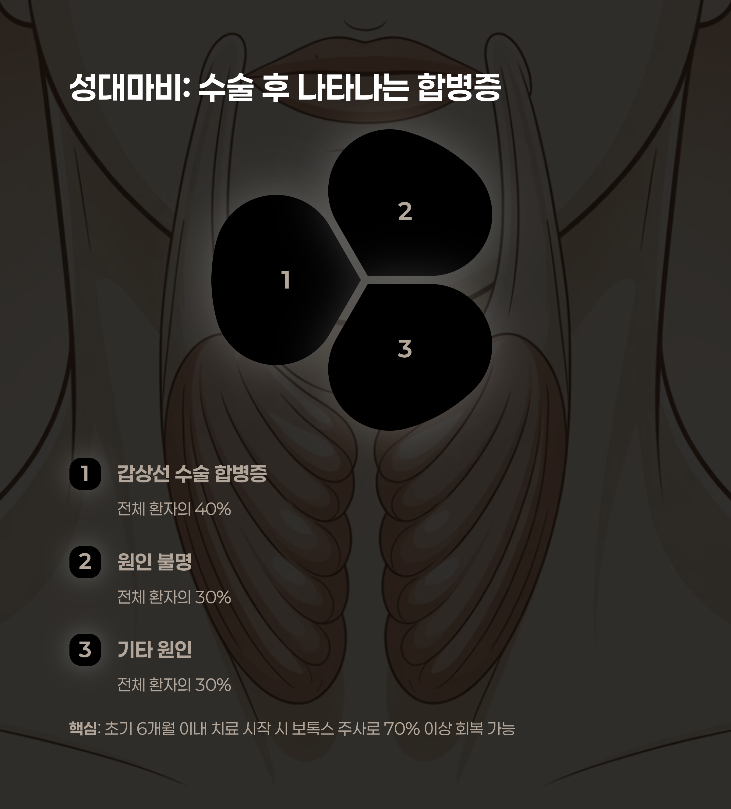 성대마비: 수술 후 나타날 수 있는 후유증