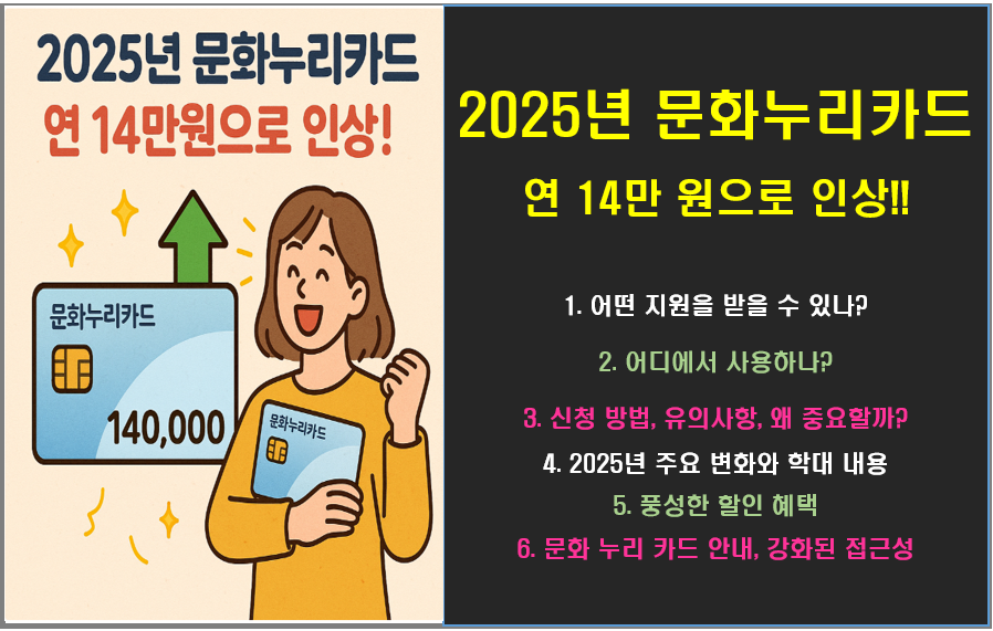 2025년 문화누리카드, 연 14만 원으로 인상! 더 넓어진 문화생활 혜택