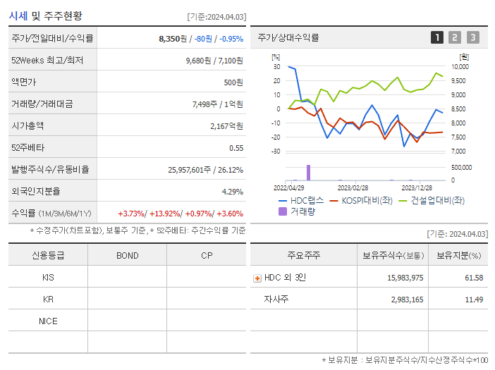 HDC랩스_기업개요