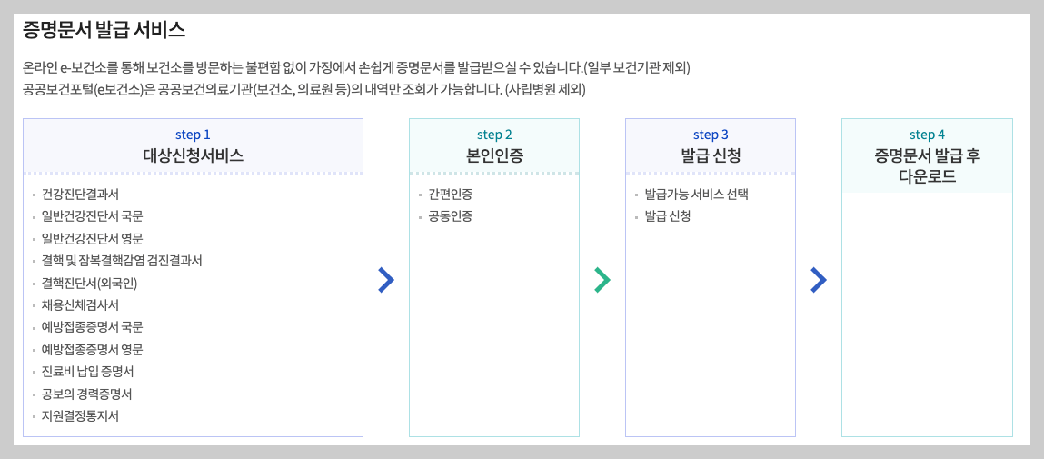 보건증 인터넷 발급 5분 정리