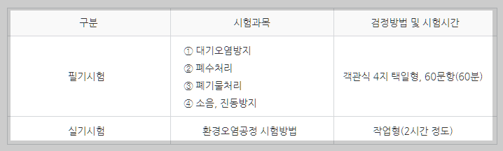 환경기능사 시험과목 설명하는 사진