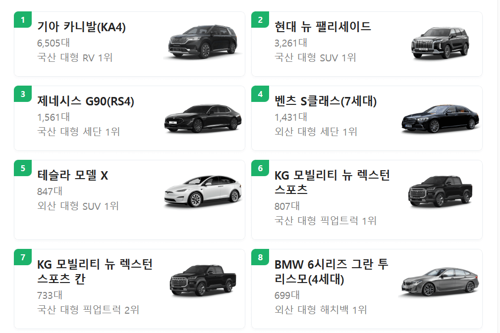 카니발 가격표 및 장기렌트 가격