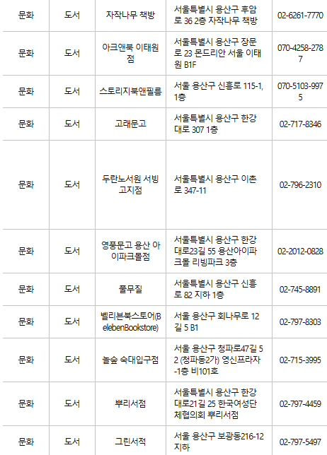용산구 문화누리카드 사용처