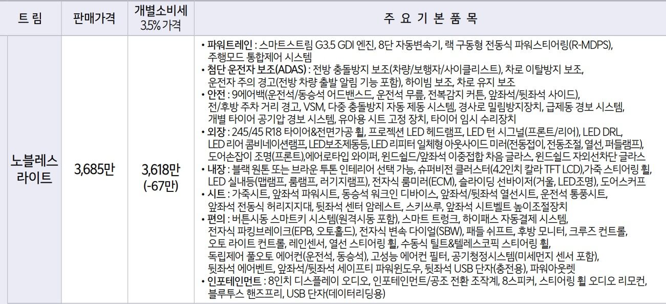 K8 3.5 가솔린 노블레스 라이트