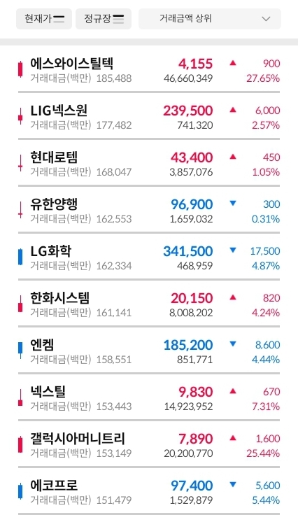 거래대금-상위-종목-캡처-이미지