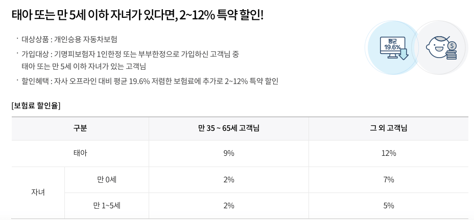삼성화재다이렉트_자녀사랑할인특약