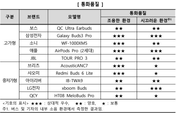 통화품질