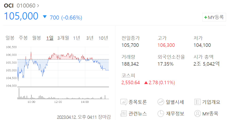 OCI 주가