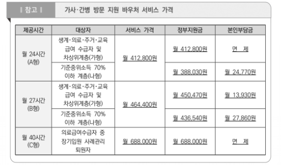 가사-간병-방문-지원-서비스-가격