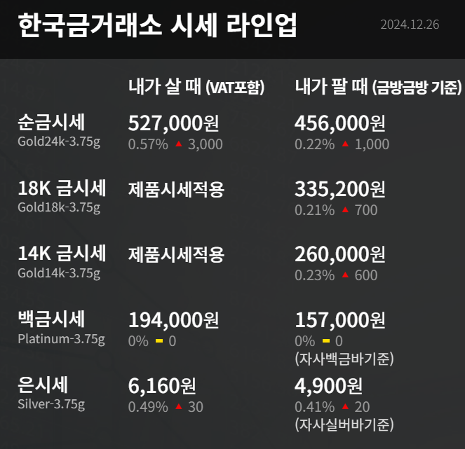 금 한돈시세