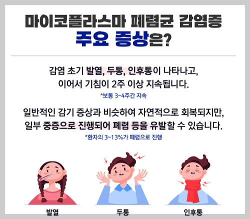 질병관리청-중국폐렴-마이코플라스마폐렴-주요증상