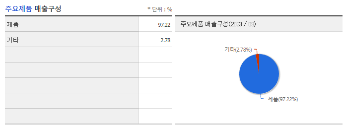 샘씨엔에스_주요제품