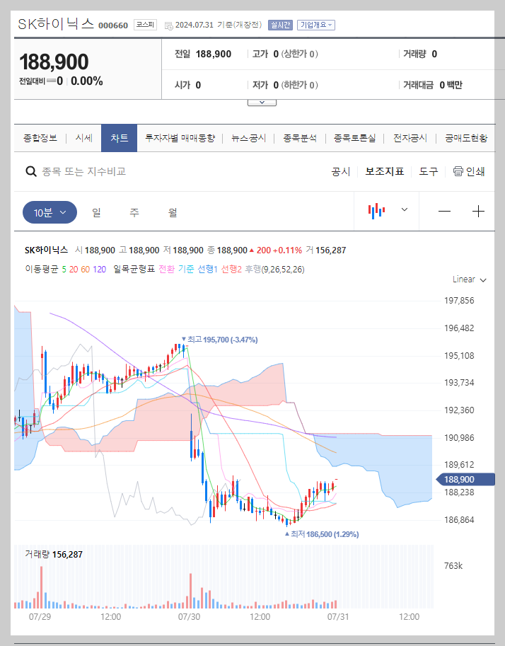 SK하이닉스 주가 분석