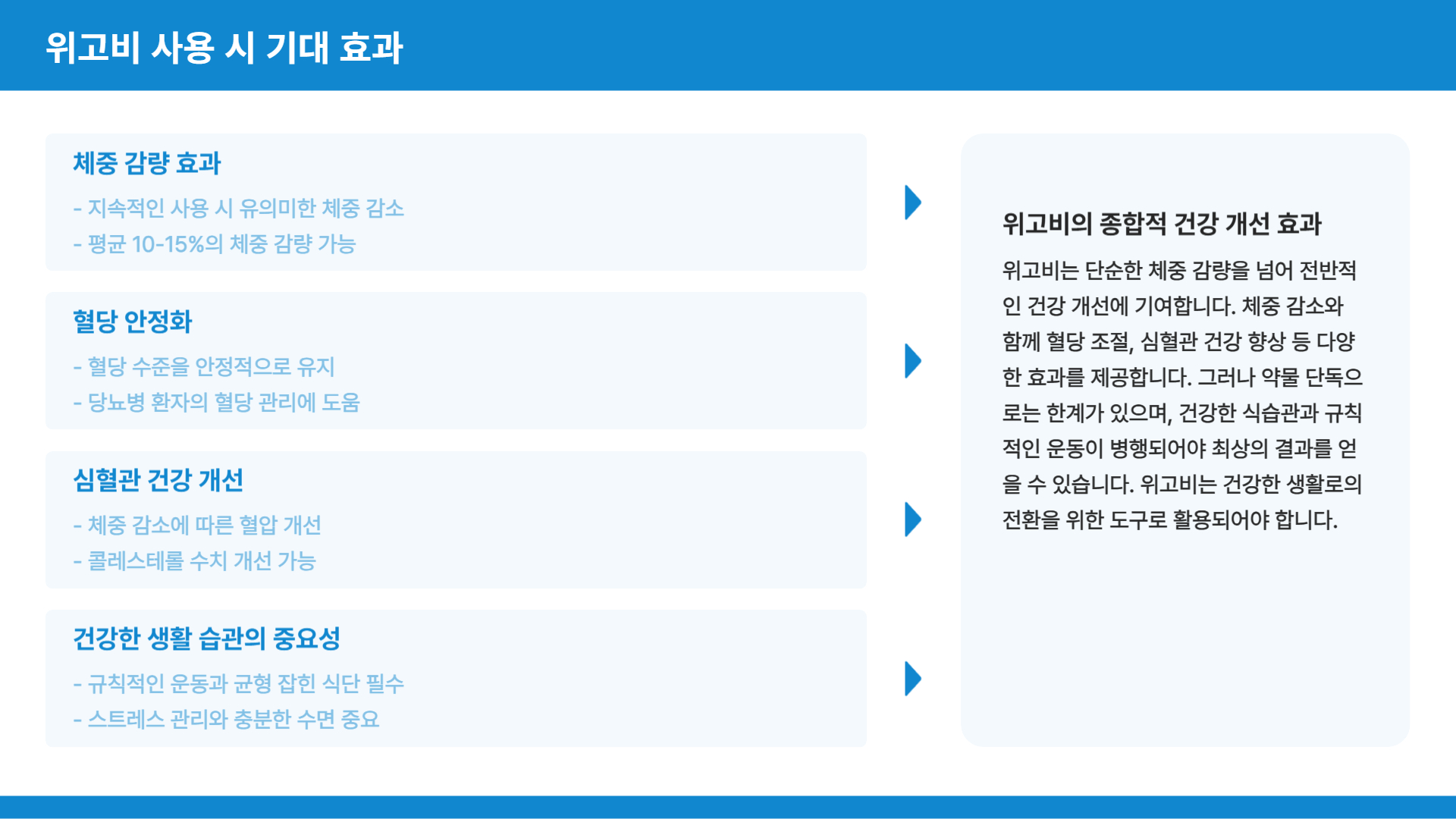 위고비 올바른 복용 방법에 대한 안내
