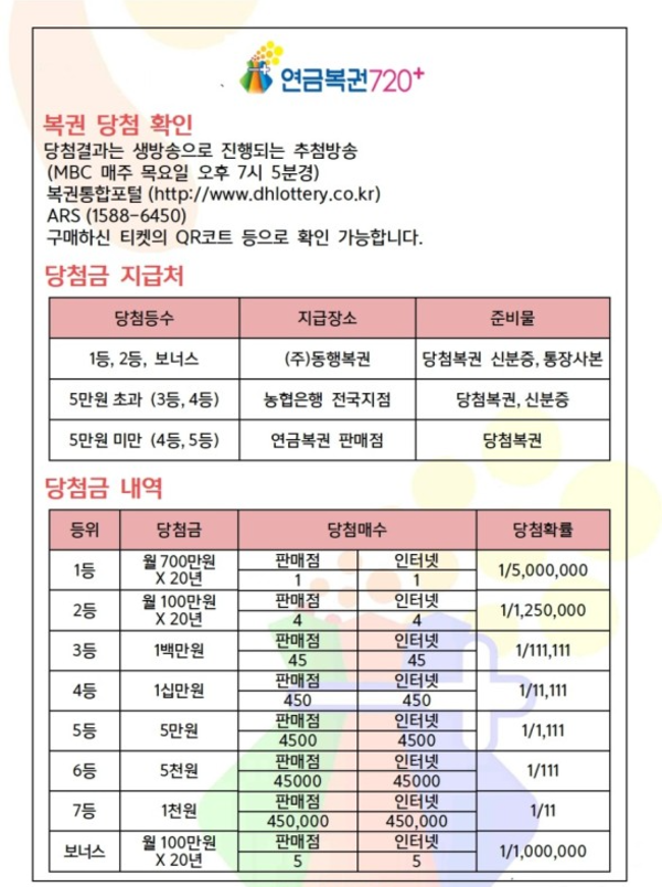 연금 복권 당첨금지급처