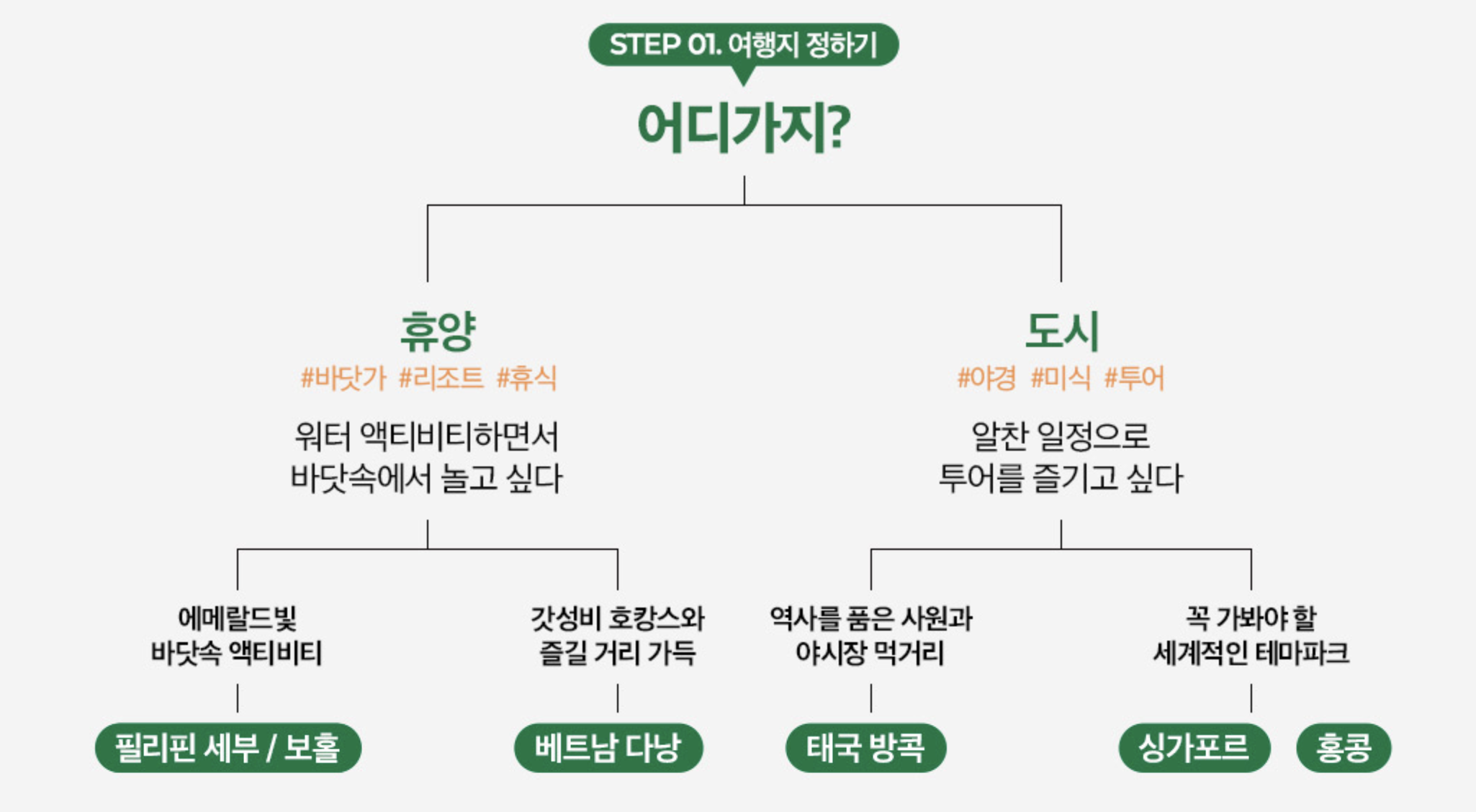 kkday 11월 할인코드 모두 정리 괌 15%, 동남아 12%, 대만 일본 10% 할인쿠폰