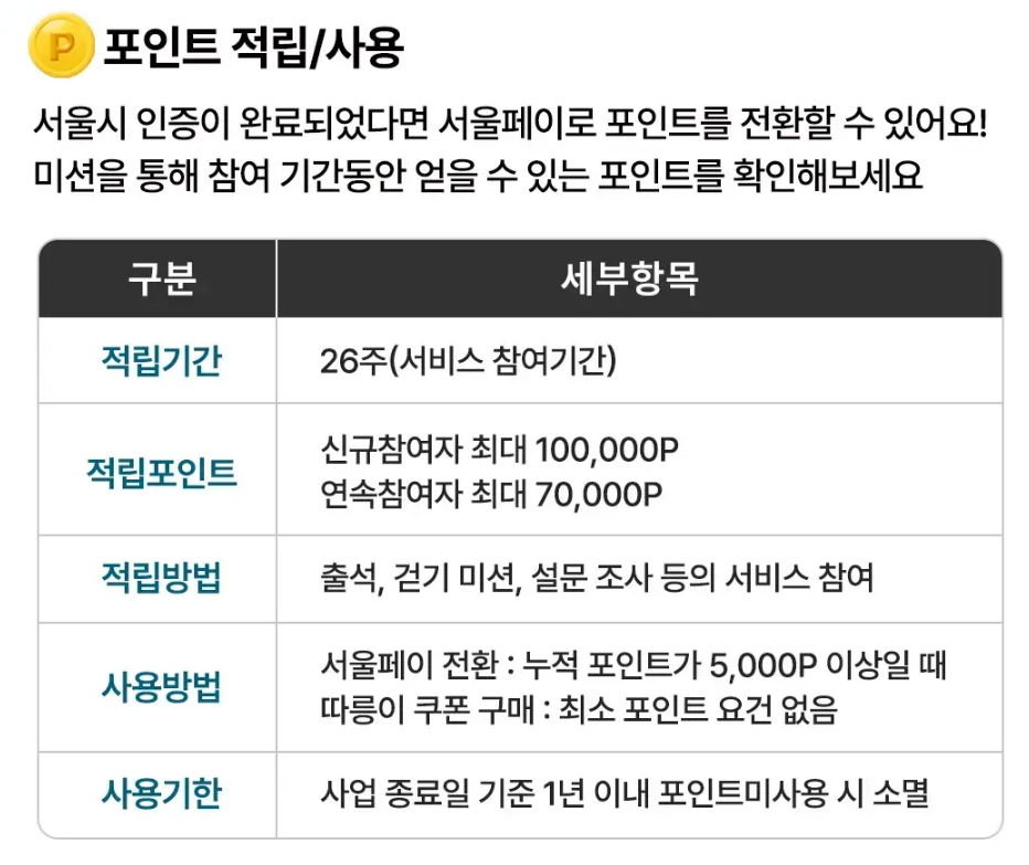 포인트사용