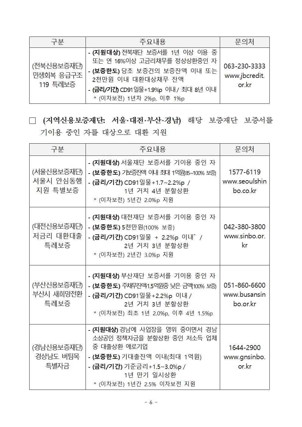소상공인대환대출