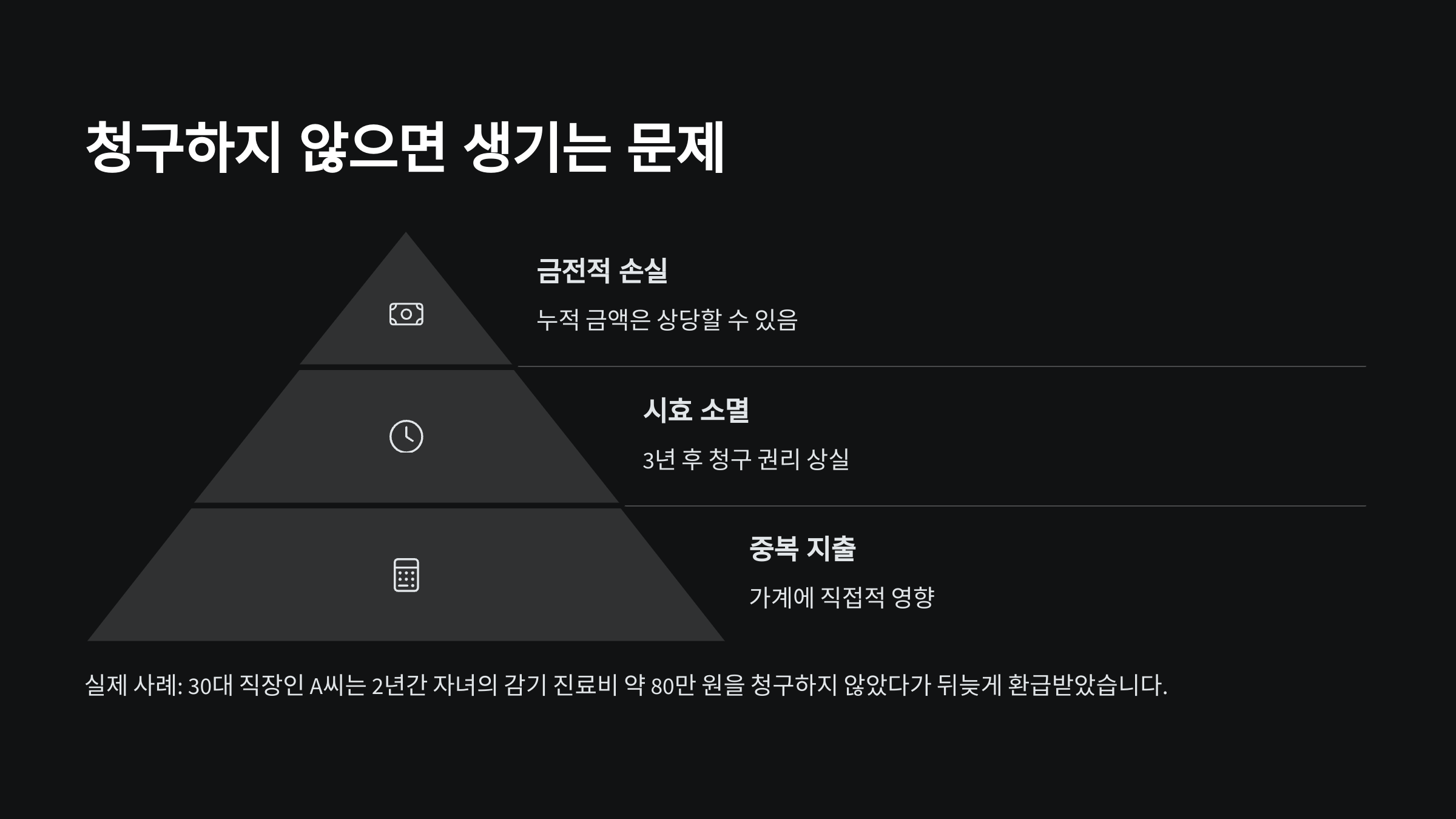 실비보험 소급청구