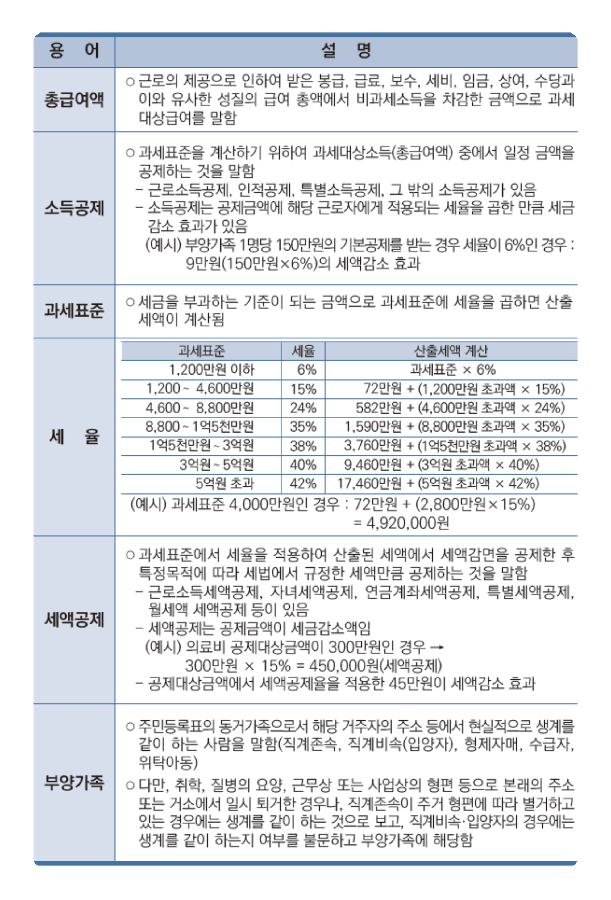 연금소득 확인과 공제 적용 결과를 예시로 보여주는 이미지