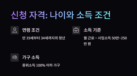 청년내일저축계좌 지원내용 신청방법 신청기간 자격조건 총정리!