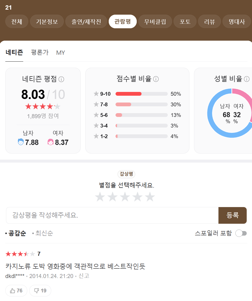 관람평