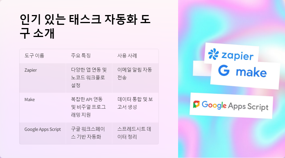 효율성