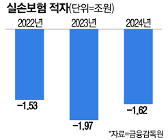 &amp;quot;진작 갈아탈걸...&amp;quot; 10년 유지한 실손보험 버리고 월 고정비 4만원 줄인 리얼 후기 관련사진