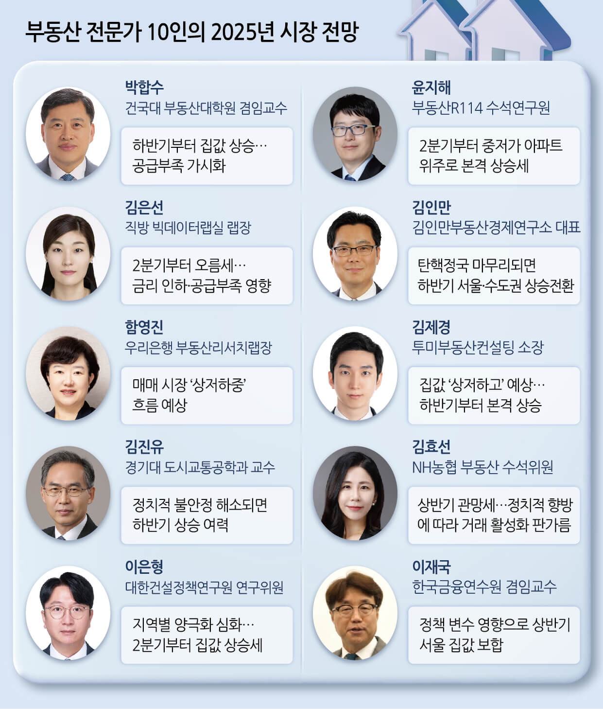 2025년 시장전망 (출처 : 헤럴드경제)