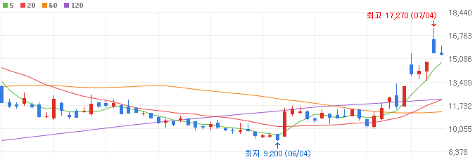 QLC-낸드-관련주-네오셈-주가