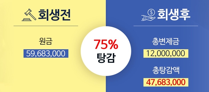 서울 동작구 개인회생