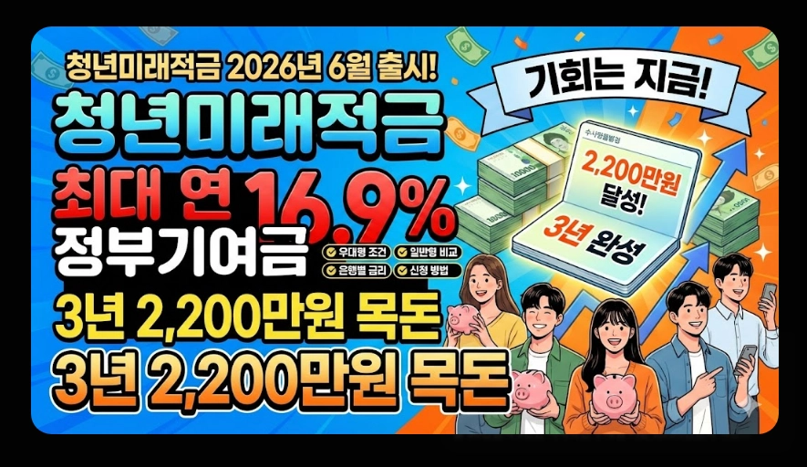 청년미래적금(청년도약계좌, 우대형 조건, 은행별 금리)(+ 최대 금리)