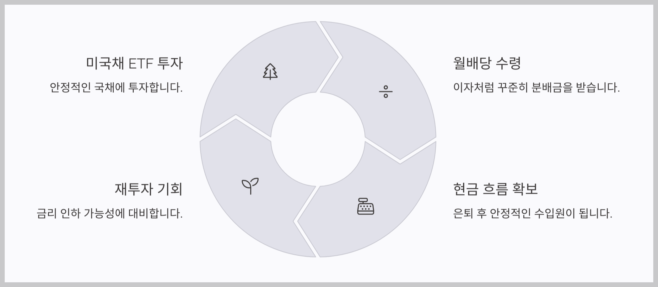 미국채 ETF, 월배당으로 안정적인 현금 흐름까지