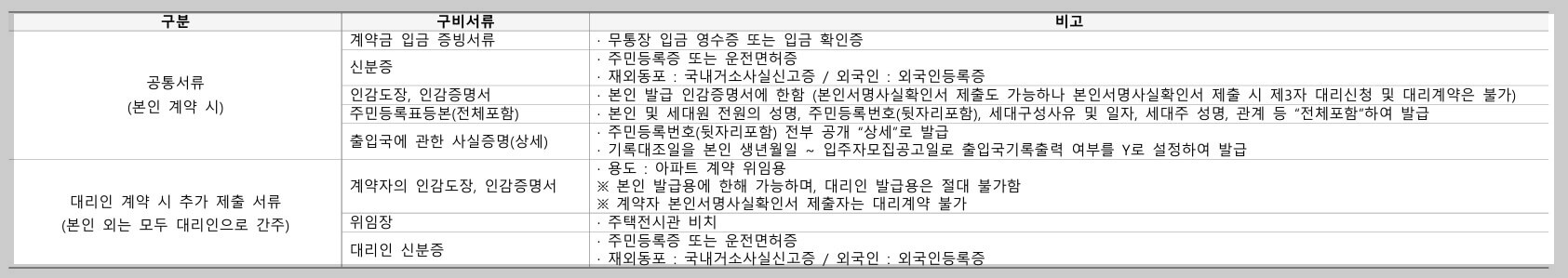 창경궁 롯데캐슬 시그니처 당첨자 제출서류