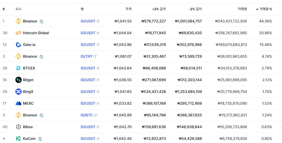 스페이스아이디거래소