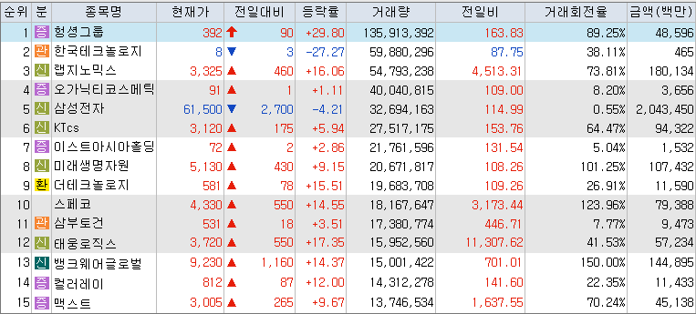 9월-30일-거래량-상위-종목-리스트-캡처-이미지