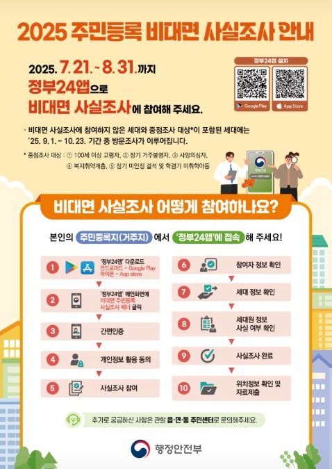 주민등록 사실조사