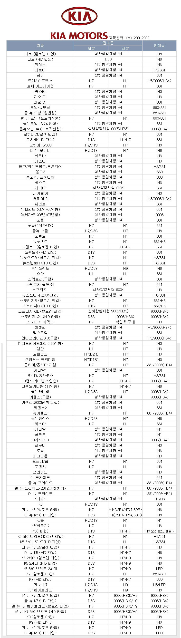 기아차-HID-규격