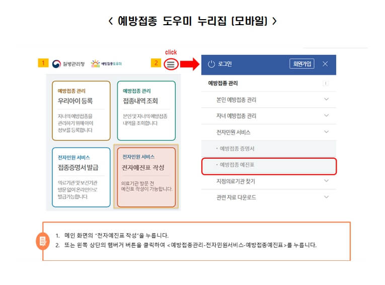 독감예방접종 비용 검색 방법