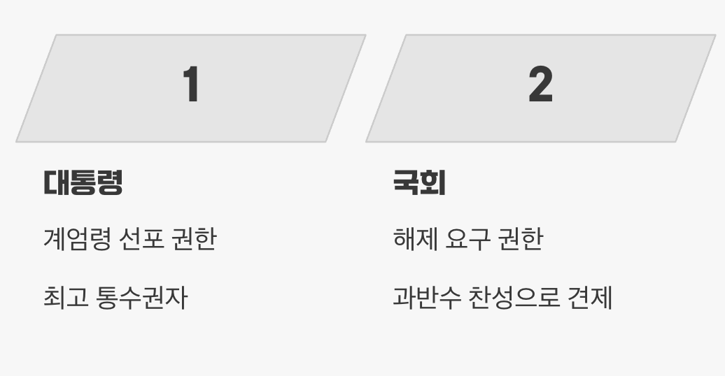 누가, 어떻게 선포할 수 있을까?