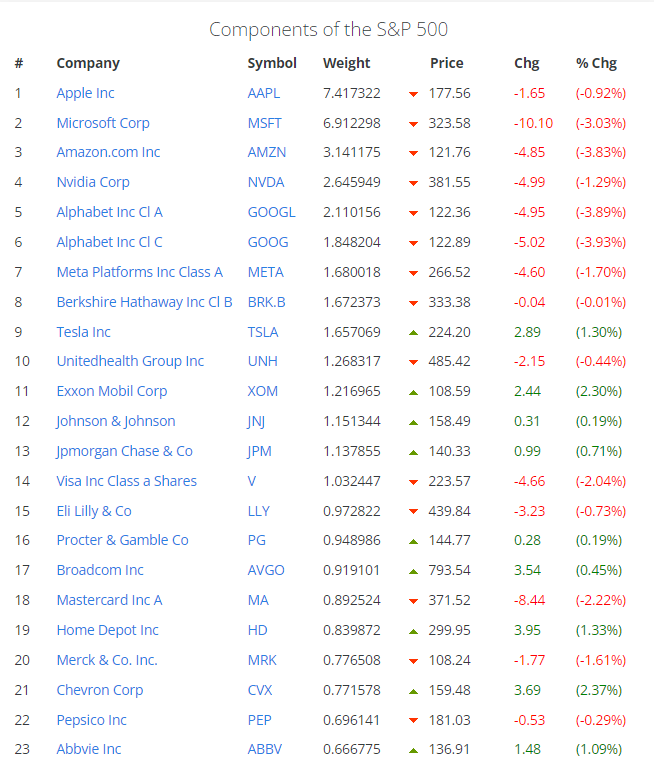 S&P500 뜻 지수 ETF까지 해외주식 투자 전에 확인!